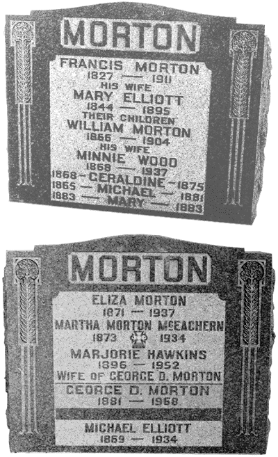 Francis Morton, et al.